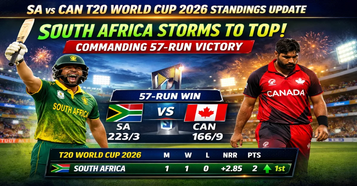 SA vs CAN T20 World Cup 2026 match result, South Africa 57 run win over Canada, T20 World Cup 2026 standings update image, South Africa tops T20 World Cup points table, SA vs CAN cricket match graphic